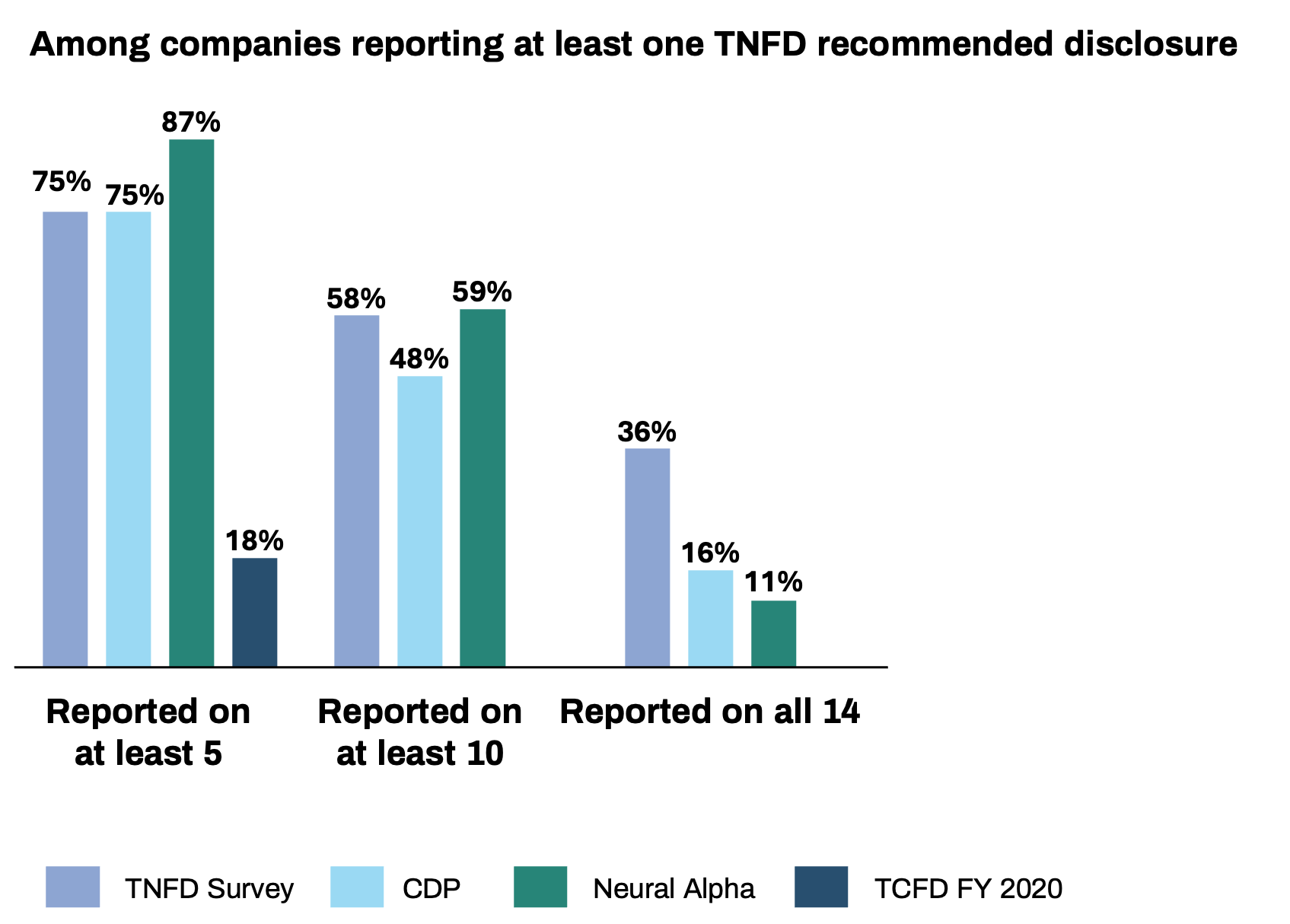 TNFD Status Report – TNFD